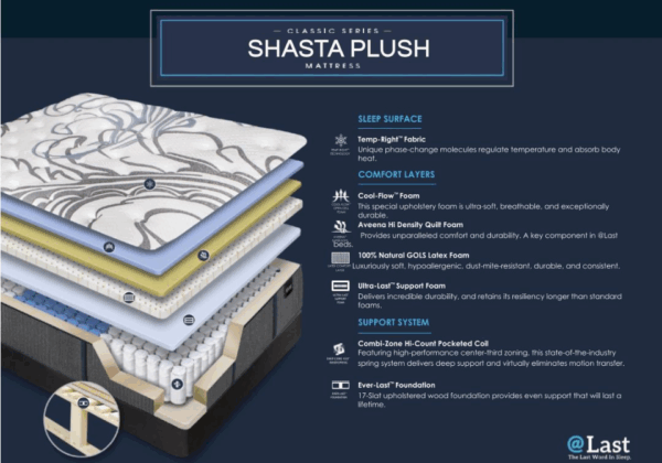 Shasta Pro Plush Mattress - Image 2
