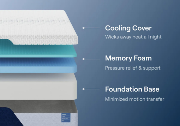 Nectar Classic Memory Foam Mattress - Image 6