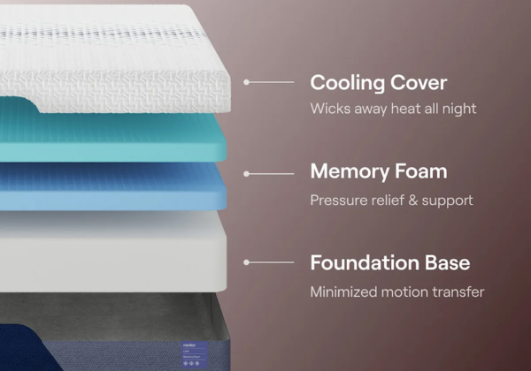 Nectar Luxe Memory Foam Mattress - Image 6