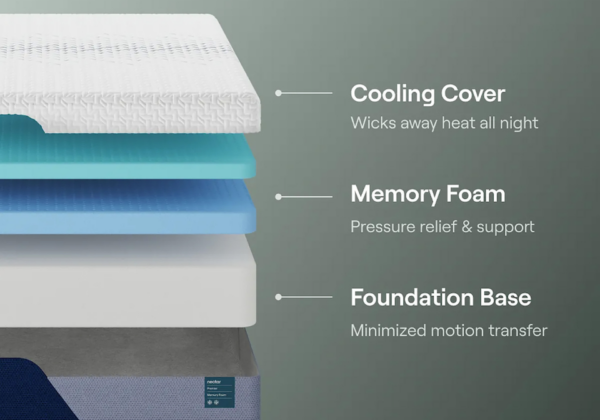 Nectar Premier Memory Foam King Mattress - Image 5