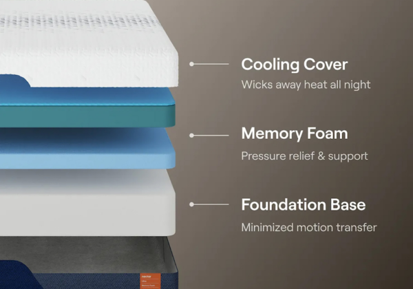 Nectar Ultra Memory Foam Mattress - Image 5
