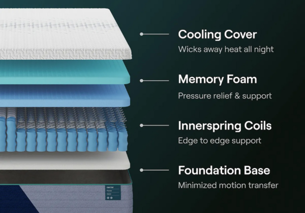 Nectar Premier Hybrid Mattress - Image 5