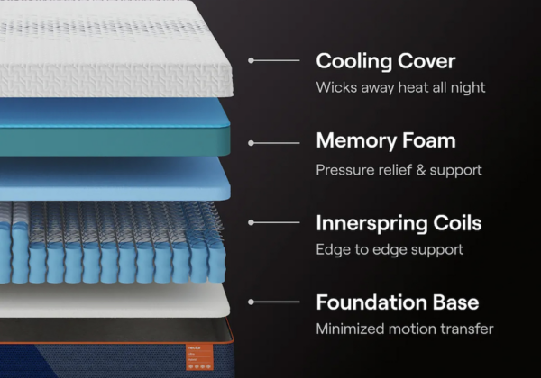 Nectar Ultra Hybrid Mattress - Image 6
