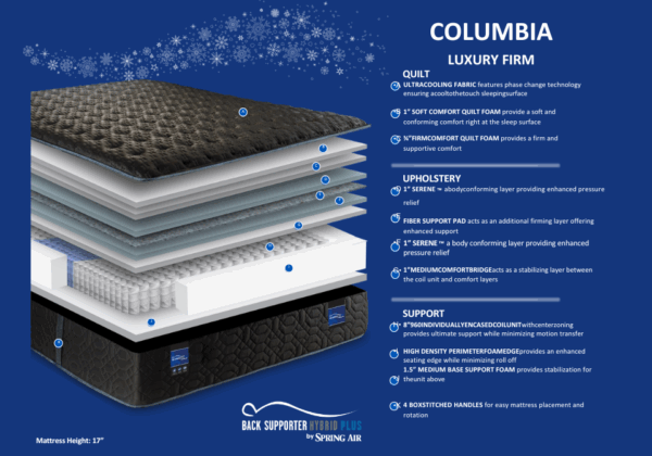 Columbia Firm Mattress - Image 2