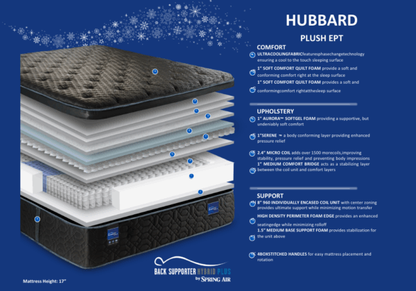 Hubbard Euro Pillow Top Mattress - Image 2