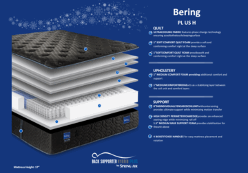 Alternative view of Bering Luxe Plush Mattress