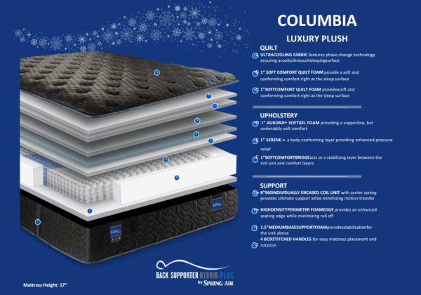 Columbia Luxe Plush Mattress - Image 2