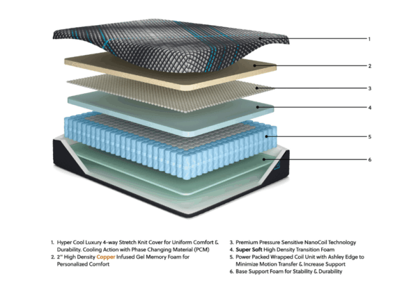 Millennium 2.0 Hybrid 14 Inch Mattress - Image 2