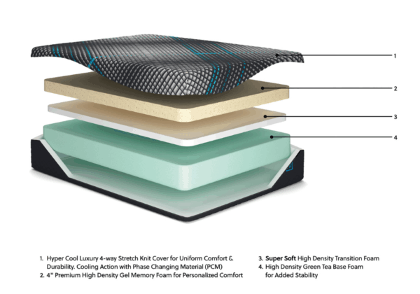 Millennium 2.0 Foam 14 Inch Mattress - Image 7