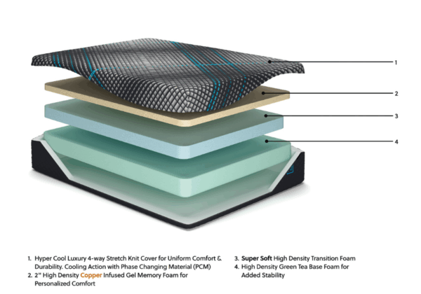 Millennium 2.0 Foam 12 Inch Mattress - Image 3