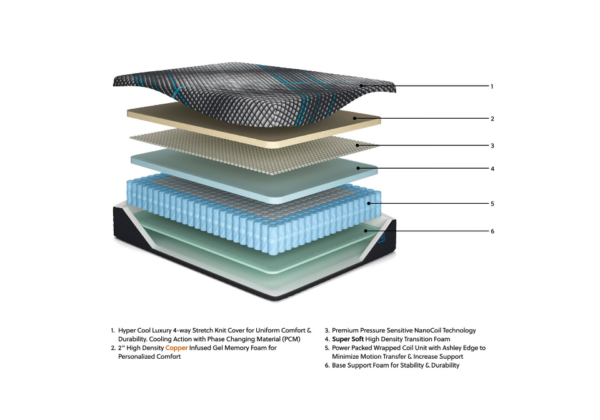 Millennium 2.0 Hybrid 16 Inch Mattress - Image 3