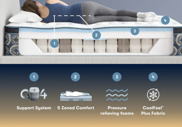 Cascade Range Extra Firm TightTop Mattress - Image 4